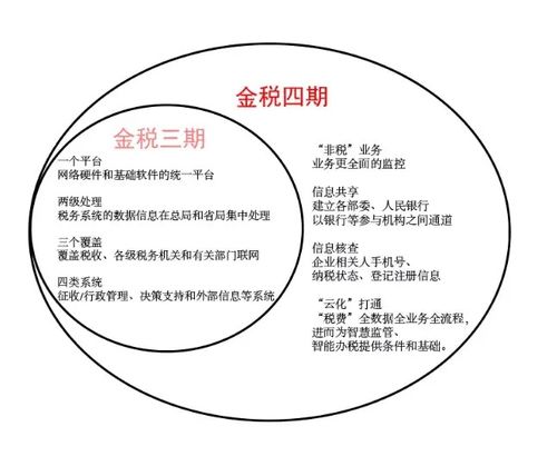 數字化浪潮下的業財稅一體化 中國經濟新機遇與擔保業務新路徑