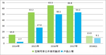 變革與契機 互聯網金融五周年發展報告之非融資性擔保業務