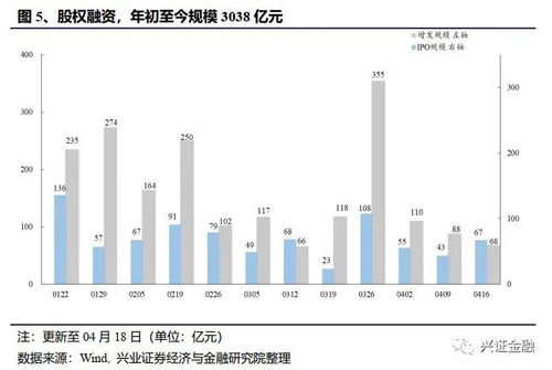 非銀周報 3月壽險需求提前釋放承壓，券商Q1業績分化，非融資性擔保業務展望
