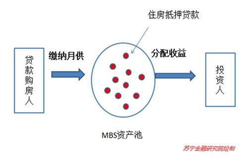 蘇寧金融研究院 投資房地產，應該這么干——聚焦非融資性擔保業務