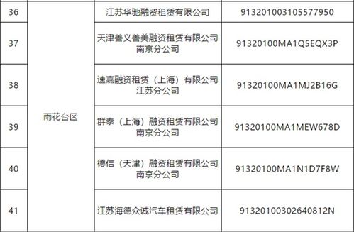 南京市公布非正常經(jīng)營(yíng)類(lèi)融資租賃和商業(yè)保理企業(yè)名單 54家企業(yè)被列為失聯(lián)或空殼公司