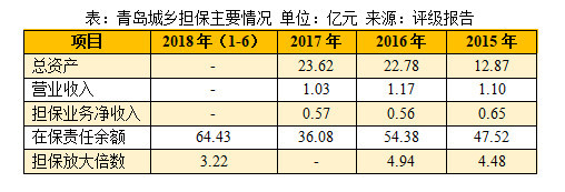 旅游ABS案例解讀 詳解山東地下大峽谷旅游區(qū)入園憑證資產(chǎn)支持專項計劃與非融資性擔(dān)保業(yè)務(wù)